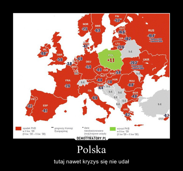 Polska – tutaj nawet kryzys się nie udał 
