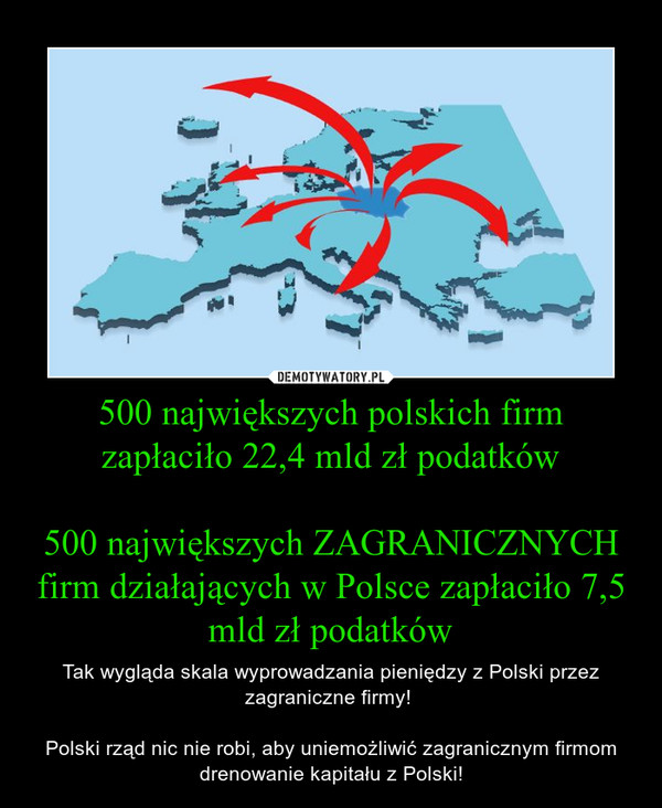 500 największych polskich firm zapłaciło 22,4 mld zł podatków

500 największych ZAGRANICZNYCH firm działających w Polsce zapłaciło 7,5 mld zł podatków