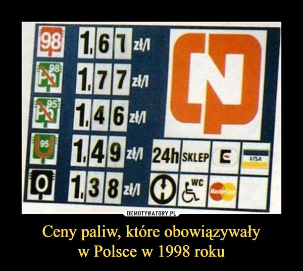 Ceny paliw, które obowiązywaływ Polsce w 1998 roku –  