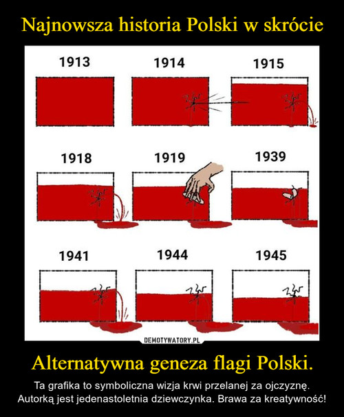 Najnowsza historia Polski w skrócie Alternatywna geneza flagi Polski.