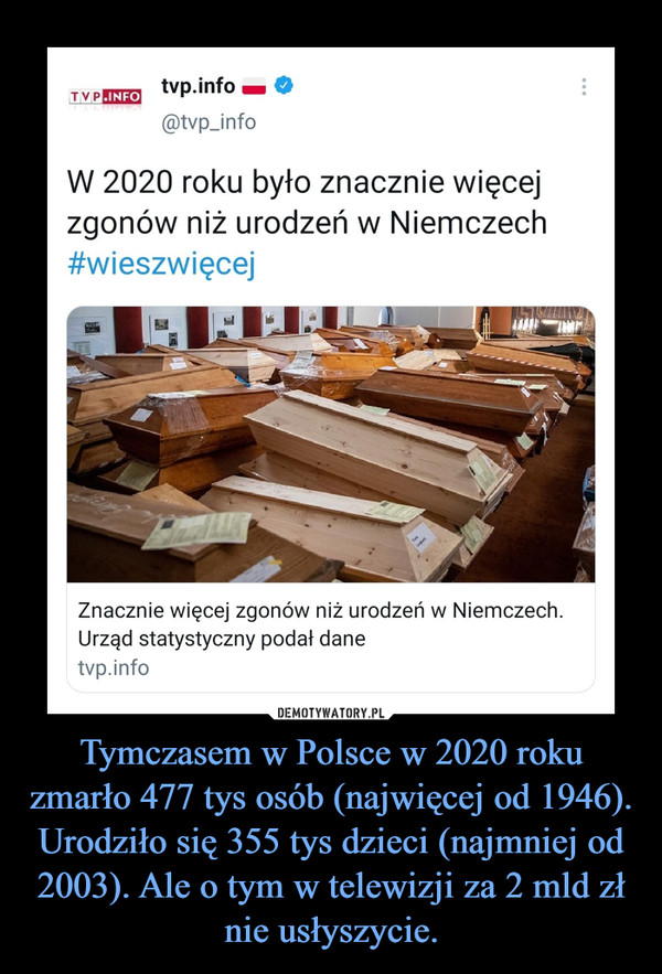 Tymczasem w Polsce w 2020 roku zmarło 477 tys osób (najwięcej od 1946). Urodziło się 355 tys dzieci (najmniej od 2003). Ale o tym w telewizji za 2 mld zł nie usłyszycie.