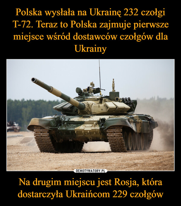 Polska wysłała na Ukrainę 232 czołgi T-72. Teraz to Polska zajmuje pierwsze miejsce wśród dostawców czołgów dla Ukrainy Na drugim miejscu jest Rosja, która dostarczyła Ukraińcom 229 czołgów