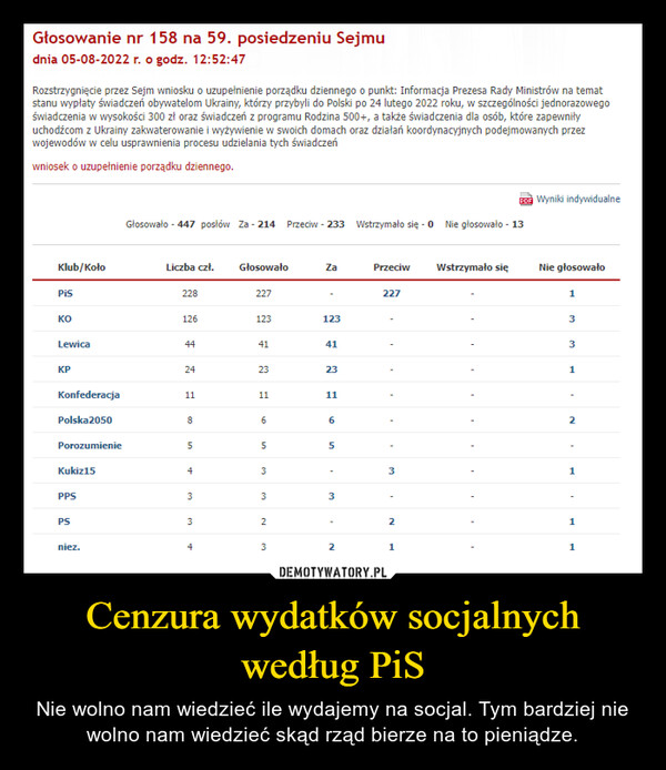 Cenzura wydatków socjalnych według PiS – Nie wolno nam wiedzieć ile wydajemy na socjal. Tym bardziej nie wolno nam wiedzieć skąd rząd bierze na to pieniądze. 